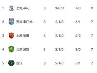 IM电竞游戏-热门球队频频受挫，战绩波动不定的简单介绍
