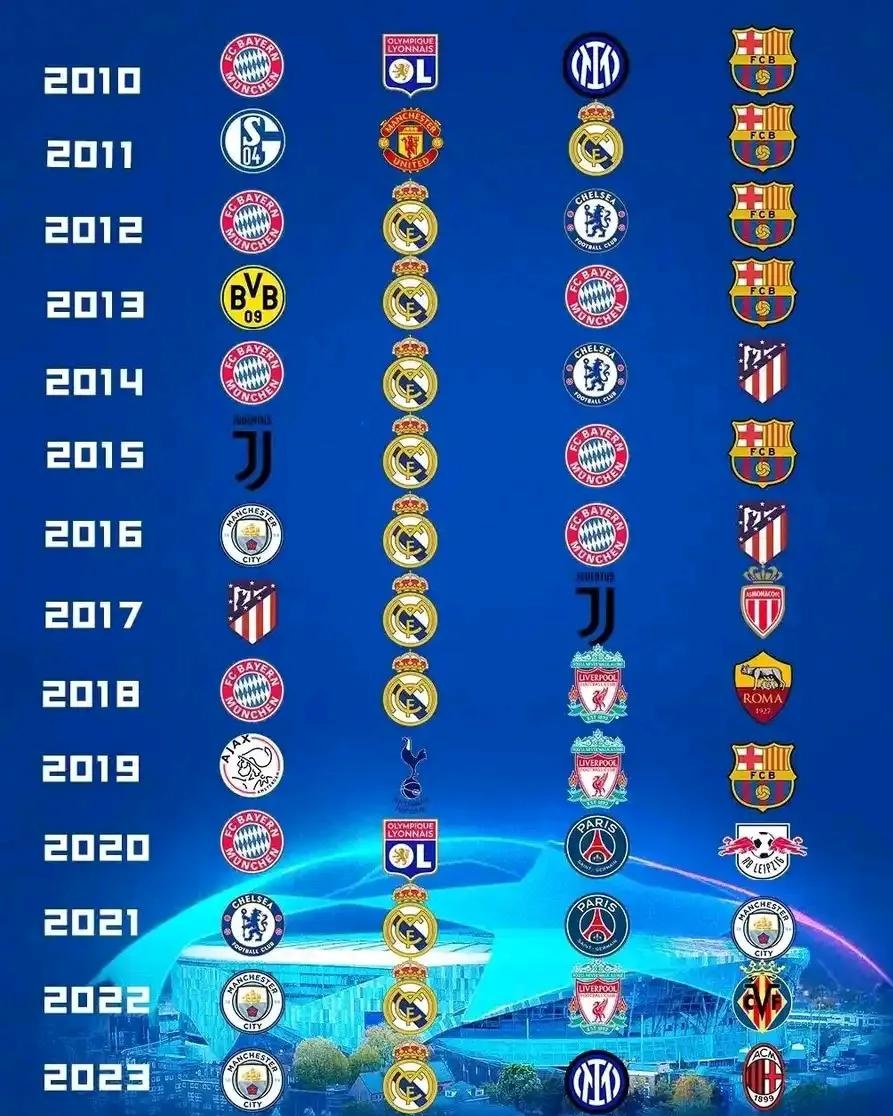 拜仁慕尼黑主场大胜利物浦,锁定欧冠四强名额! 拜仁慕尼黑主场大胜利物浦,锁定欧冠四强名额!