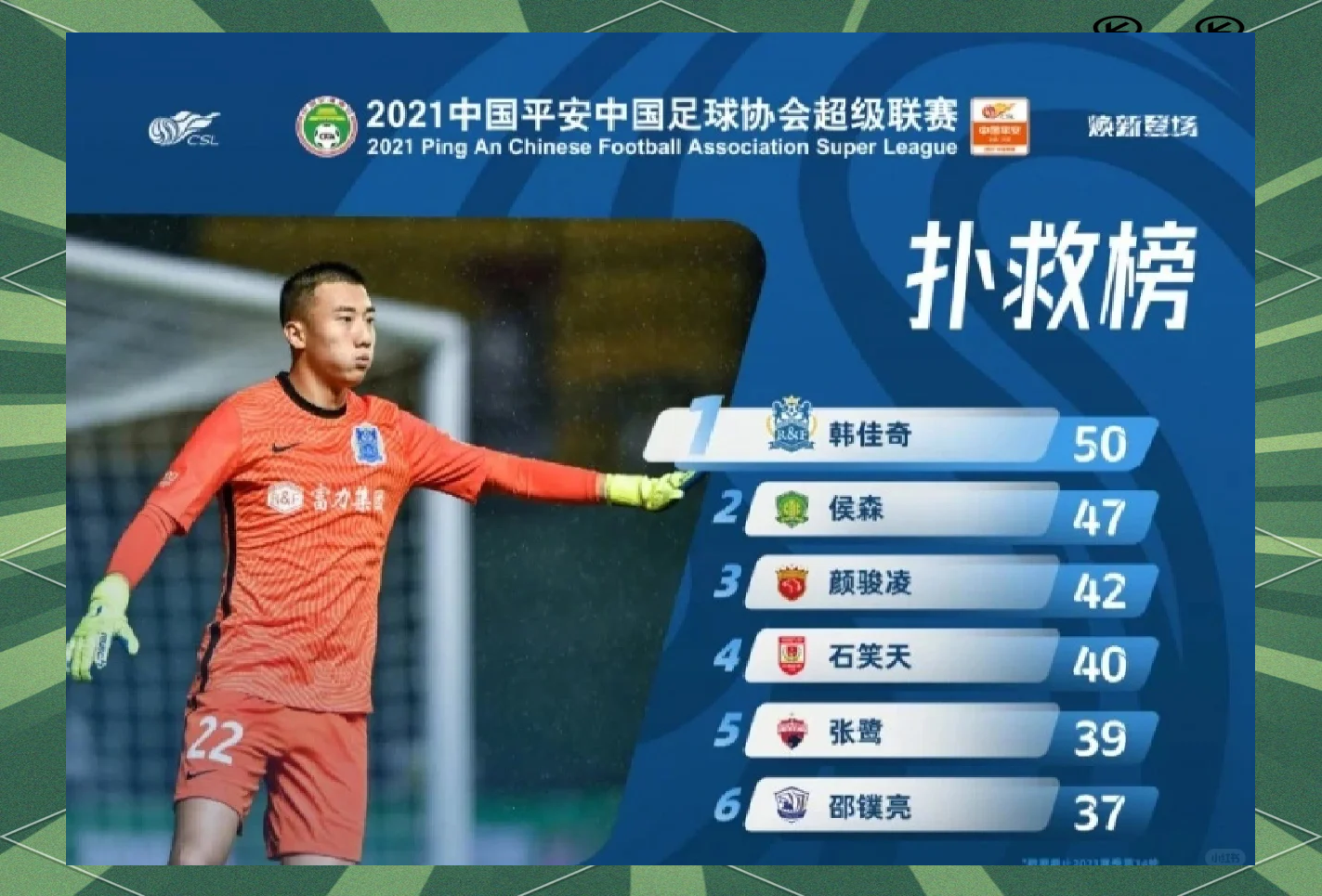 门将出色表现有助亚冠异军突起 门将出色表现有助亚冠异军突起