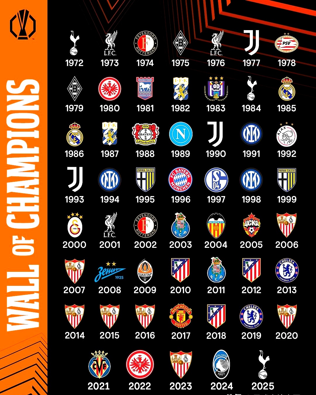 阿森纳航路至海牙-获欧联杯胜利